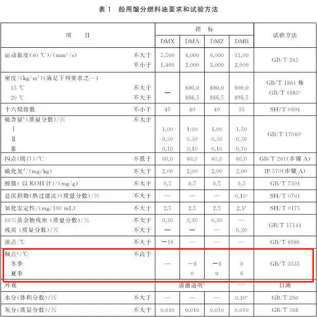 燃料油标准.png