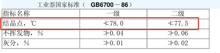 萘结晶点.jpg