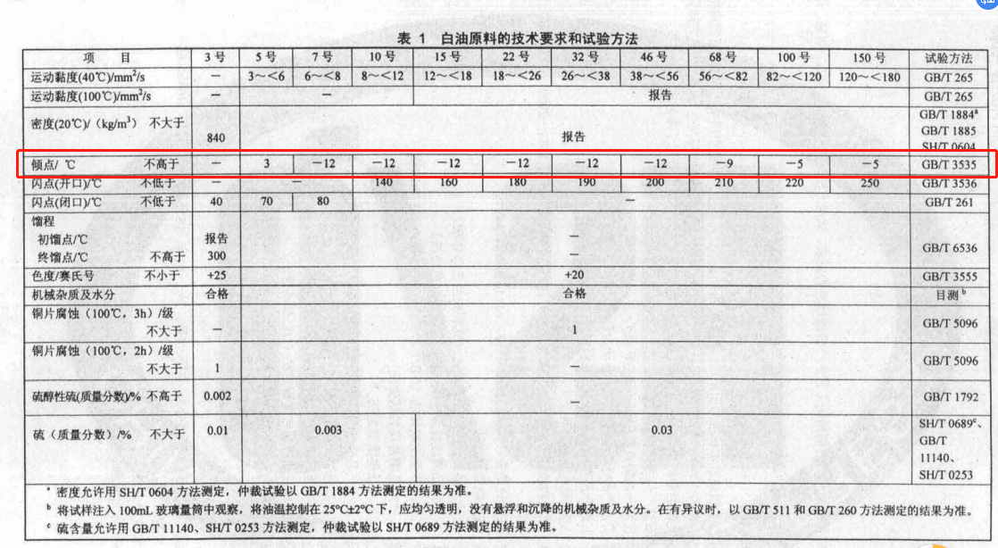 白油倾点实验22.png