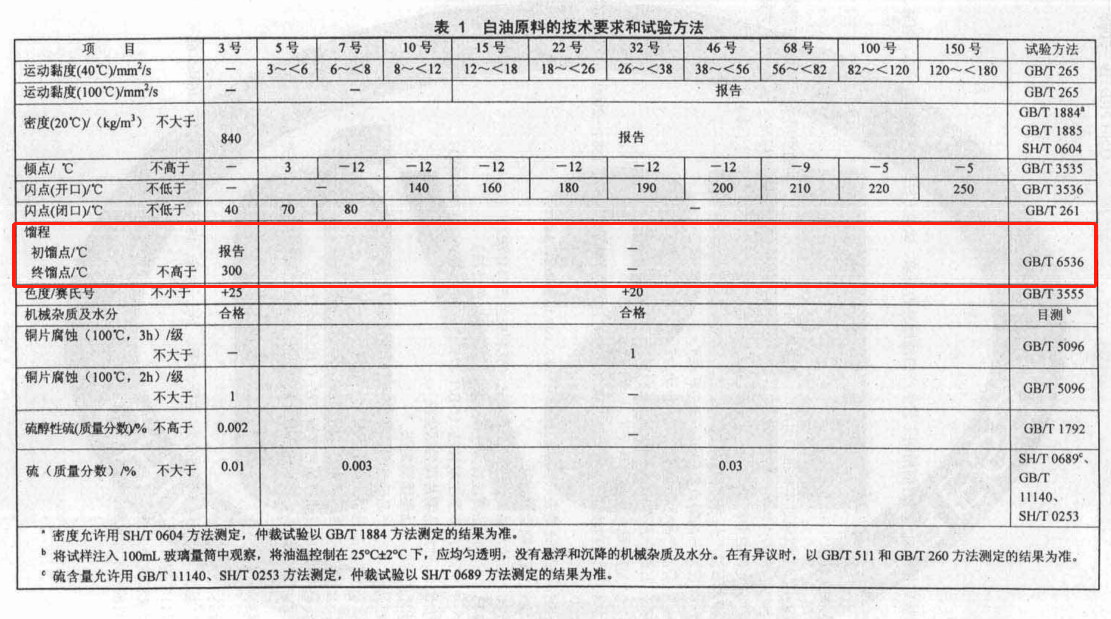 白油的馏程.png
