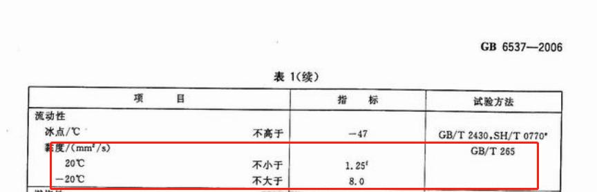 3号喷气燃料油.jpg