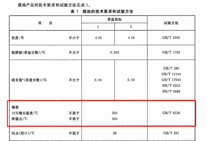 煤油技术参数.jpg