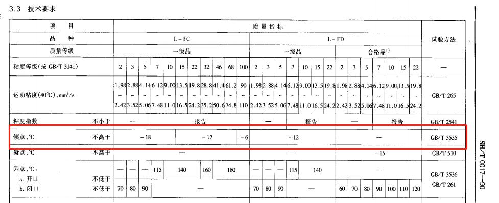 轴承油 .jpg
