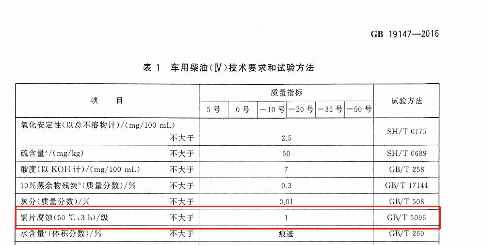车用柴油.jpg