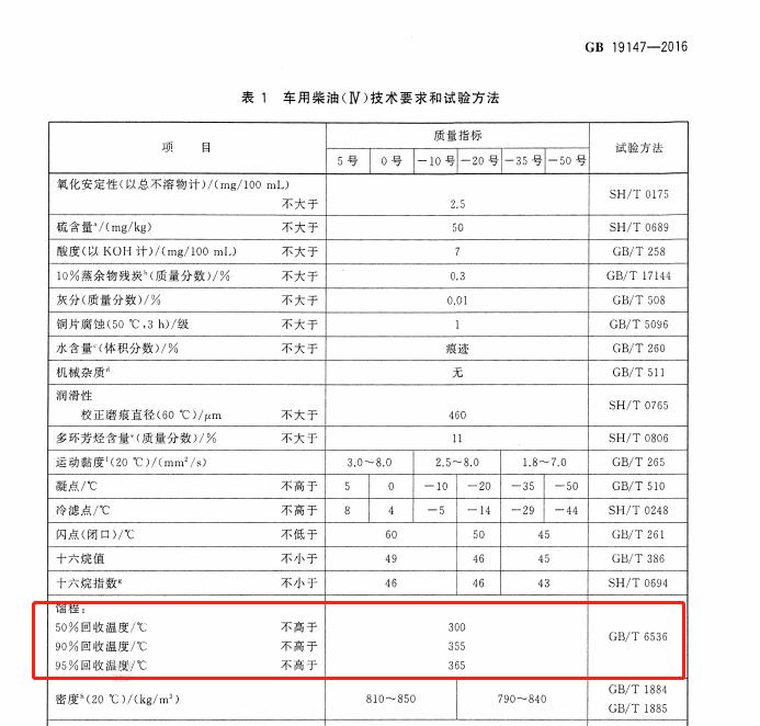 车用馏程1.jpg