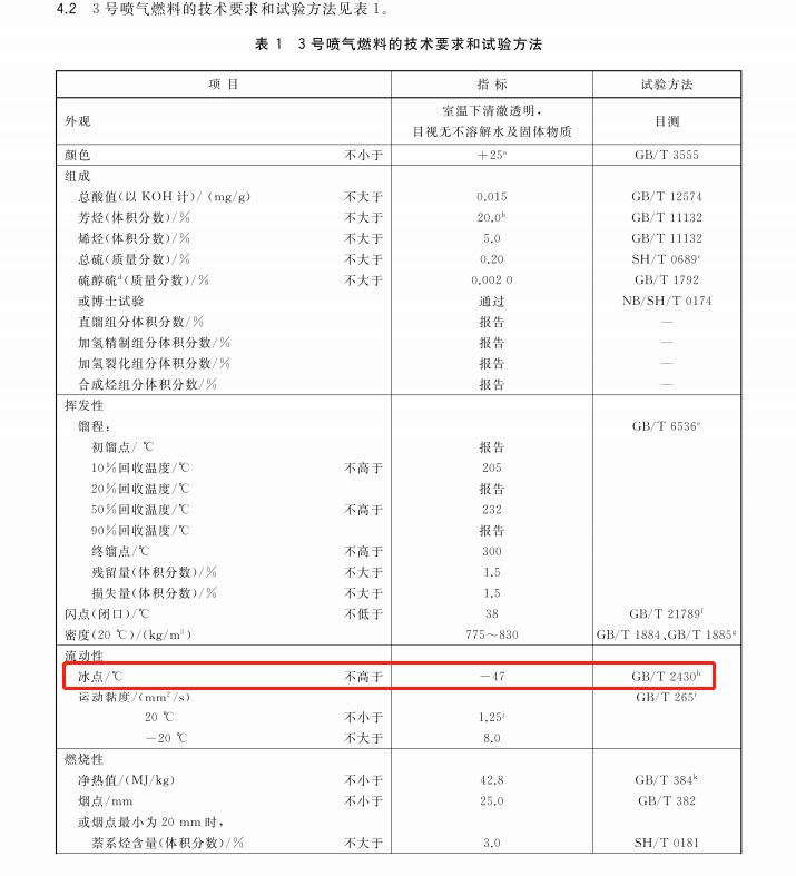 喷气燃料1.jpg
