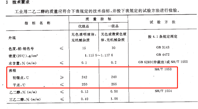 工业用二乙二醇沸程.png