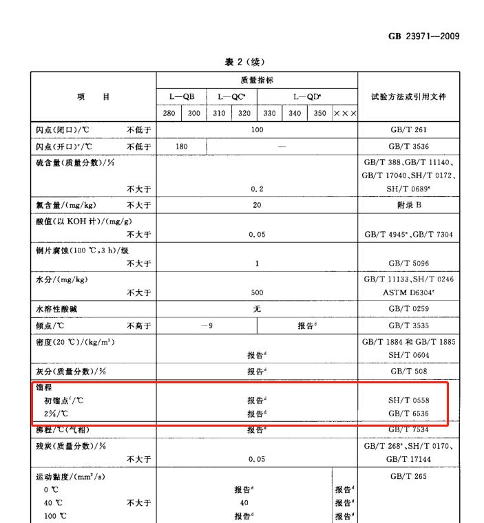导热油馏程.jpg